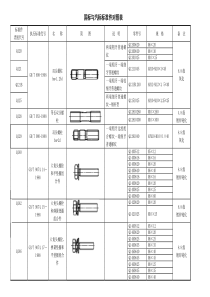 标准件国标与汽标标准件对照表