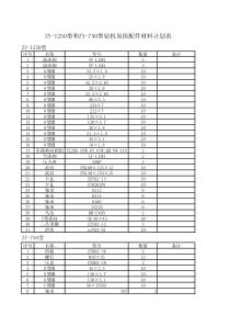 1250、750型钻机易损件