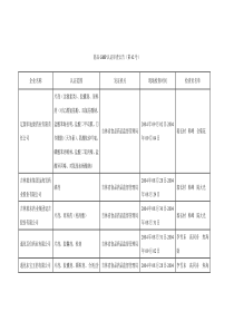 药品GMP认证审查公告(第42号)