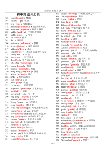 初中英语单词表大全2182个带音标