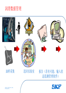 SKF轴承维护和润滑4