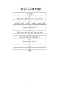 医院常见工作流程图