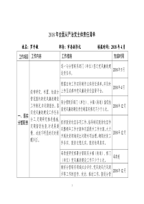 2018年全面从严治党主体责任清单