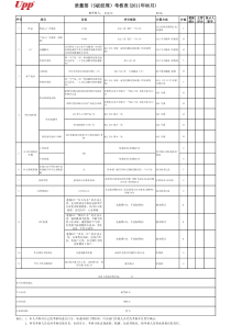 SQE经理-KPI