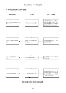 投资项目代建管理流程二-2-2(5)项目银行贷款承诺函办理工作流程图