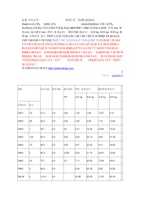 镀锌钢管的国标厚度及上下公差