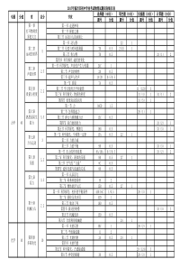 2017中考物理双向细目表