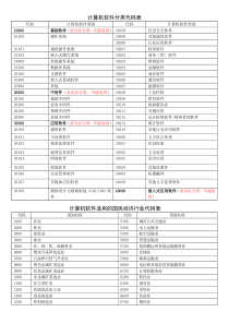 计算机软件分类代码表(新)