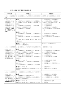 疼痛评审质控内容