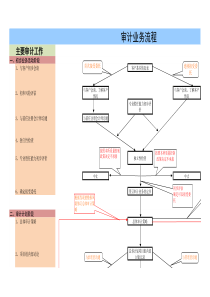 审计业务流程图