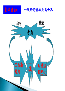 第三单元--第一课-1929—1933年资本主义经济危机