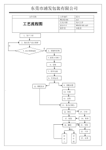 001-工艺流程图及关键控制点