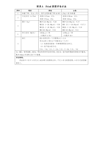 Fried衰弱评估方法
