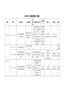 XXXX中国常州先进制造技术成果展示洽谈会活动安排