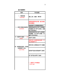 2017发动机拆装评分标准(裁判赛场用yu)
