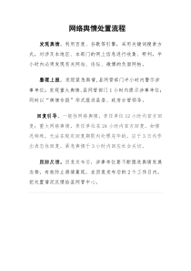 网络舆情处置流程