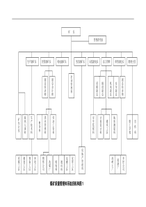 质量管理体系组织结构图01
