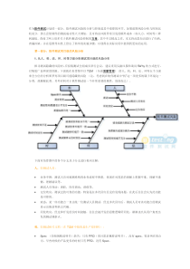 软件测试风险分析