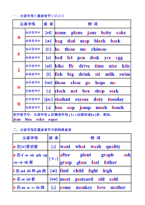 《英语单词拼读规则表》-打印版