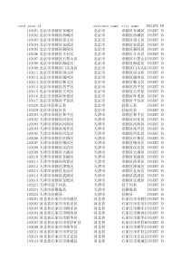 全国行政区域身份证代码表(EXCEL版)