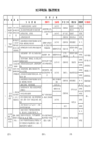 环境目标指标及管理方案一览表