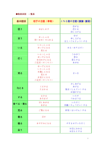 日语敬语谦语对照表和敬语达人