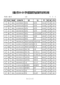 安徽大学2010-2011学年度国家奖学金获助学生初审名单表