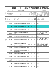 北京天津河北地区医药连锁医药批发企业名录