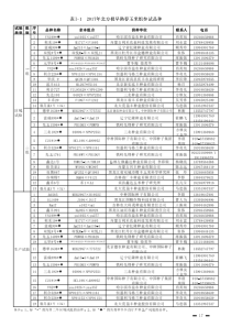 2017年玉米品种试验方案-普通玉米