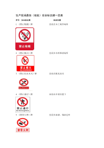 生产现场安全标志牌一览表