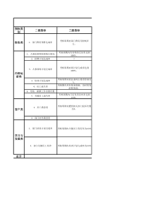 人事BSC绩效考核表