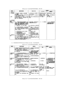 食盐定点生产企业质量体系验收细则(修订稿)
