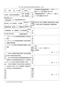 晋升(推荐)中级专业技术职务任职资格人员情况综合表(公