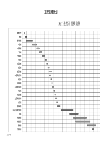 2018年自动生成施工进度横道图