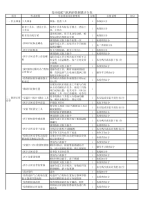 2014发动机配气机构拆装测量评分表
