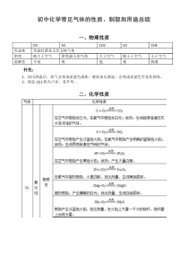 初中化学常见气体的性质制取和用途总结