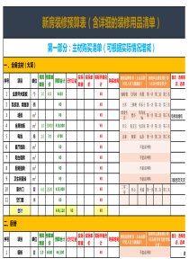 精品装修预算表(适合业主自己预算用)