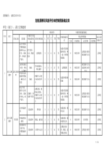 电气危险源清单