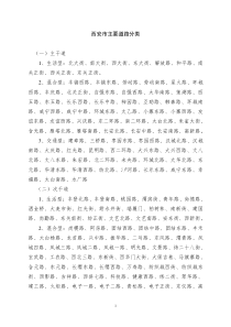 西安市主要道路分类