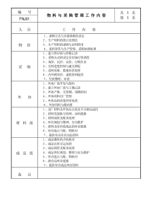 01物料与采购管理工作内容