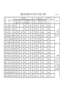 2017年6月份工资表