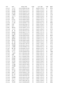 学生成绩(参考答案)