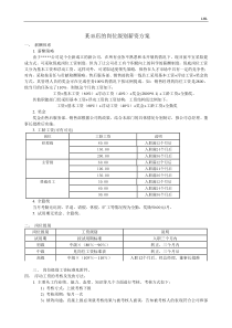 某4S店的岗位级别薪资方案
