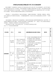 贝特药业科技淘宝店铺运营方案