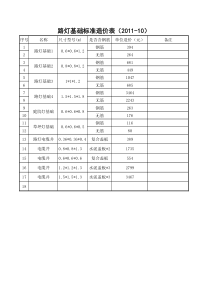 路灯基础及电缆井标准_造价表