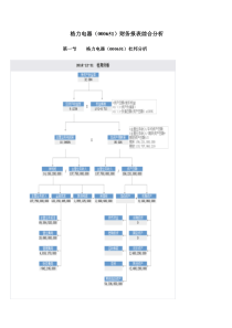 财务报表分析网上作业四2017