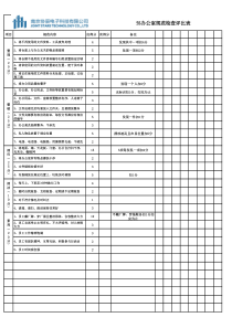 办公室5S评分标准检查表