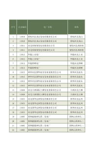 全国各电厂基础数据