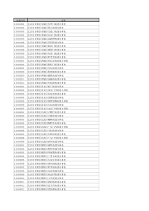 全国各省市县乡(镇)行政区划名称及代码