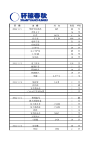 12月份采购明细